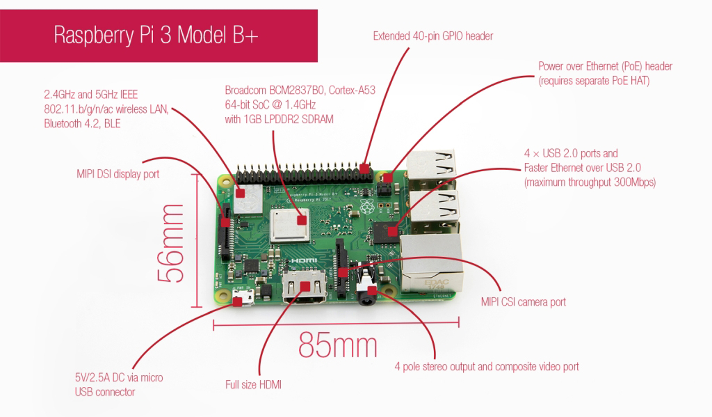 Masih Sama Murahnya, Raspberry Pi 3 Model B+ Sudah Dukung Wi-Fi 5 GHz