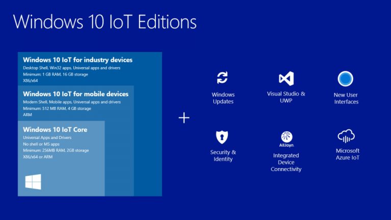 Harapan Besar Microsoft, Windows 10 Platform untuk Perangkat IoT