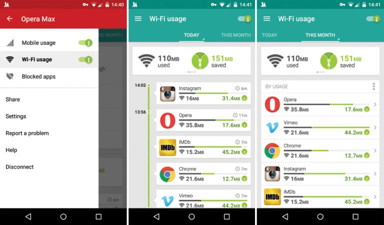 Opera Optimis Aplikasi Penghemat Datanya Bakal Dipakai di 100 Juta Ponsel Android Pada Tahun 2017