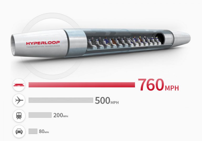 Moda Transportasi Hyperloop Diklaim Lebih Aman dan Murah dari Kereta Super Cepat. Kenapa?