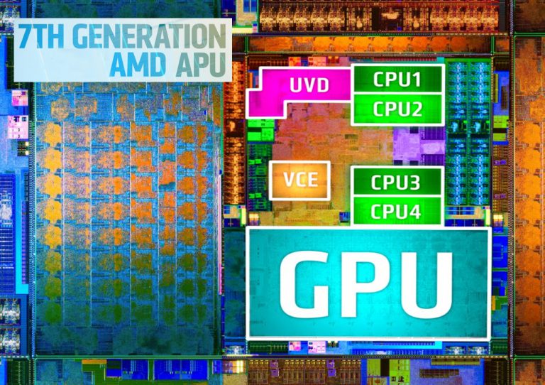 Ini Fitur Menarik Notebook dengan Prosesor AMD APU Generasi ke-7