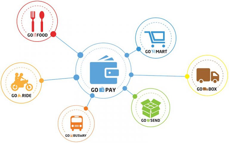 GO-Pay, Komitmen GO-Jek untuk Dukung Program Inklusi Keuangan di Indonesia