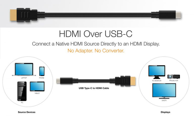 Kabel ‘USB Type-C to HDMI’ Permudah Tampilkan Layar Smartphone ke Layar Besar TV atau Proyektor