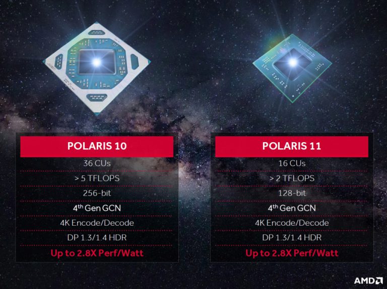 Sukses Genjot Performa GPU Polaris, AMD Bersiap Luncurkan Radeon RX 465, RX 475, dan RX 485