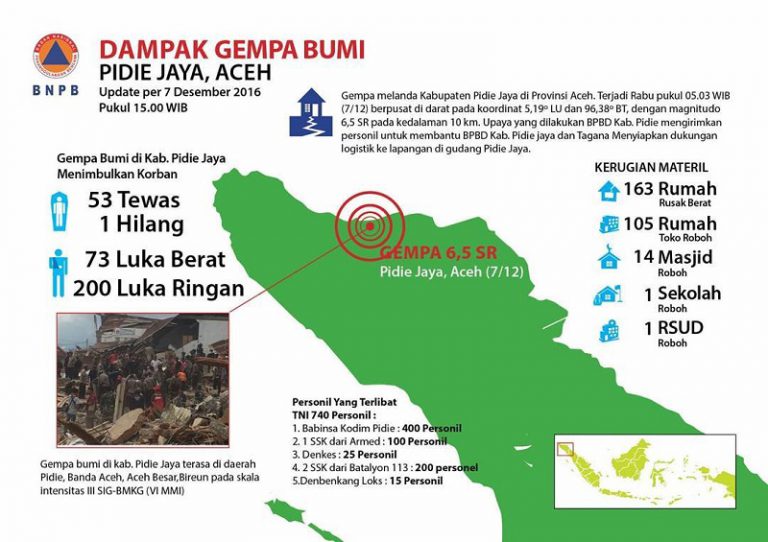 JD.ID Bantu Korban Gempa Aceh Lewat Harbolnas 2016