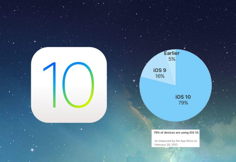 Sudah 79%, Penggunaan iOS 10 di Perangkat Apple