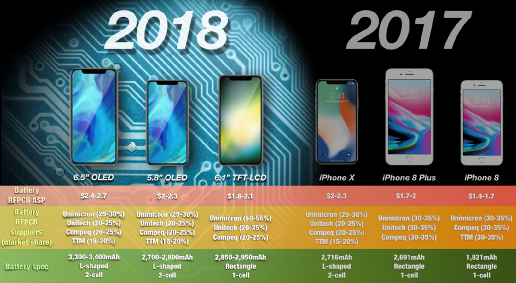 iPhone 2018 02
