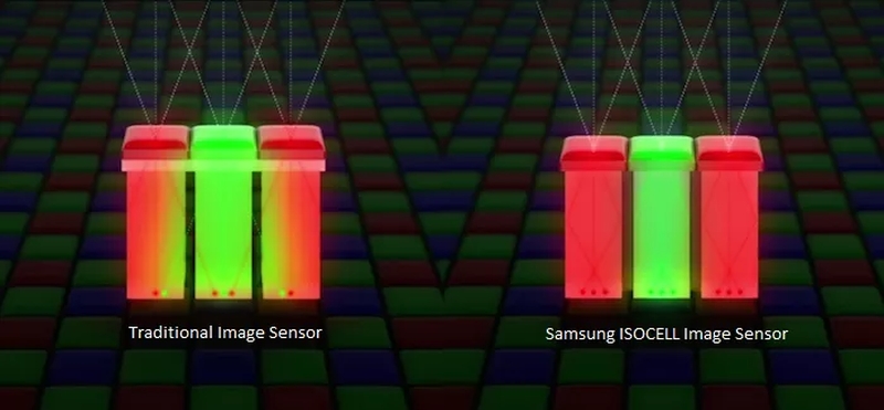 ISOCELL vs other image sensor