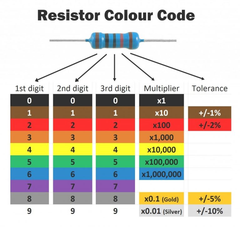 Dengan 3LCD, membedakan warna menjadi lebih mudah. resistor. 