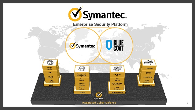 Symantec Perluas Portofolio Keamanan Cloud Melalui Inovasi Integrated Cyber Defense
