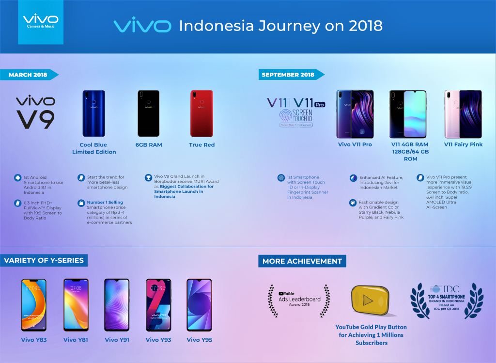 Highres Purple Vivo Indonesia Journey on 2018 Purple