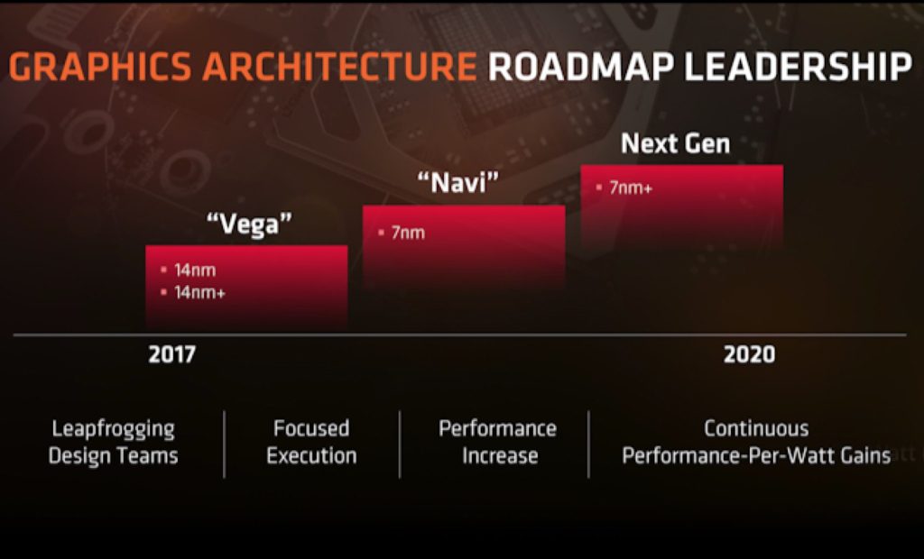 AMD Navi 05