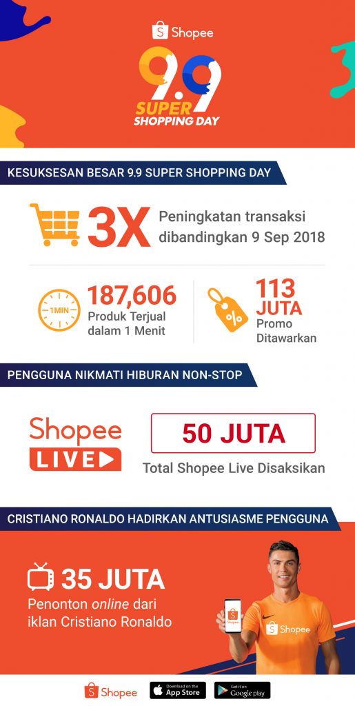 Infografik Kesuksesan Shopee 9.9 Super Shopping Day