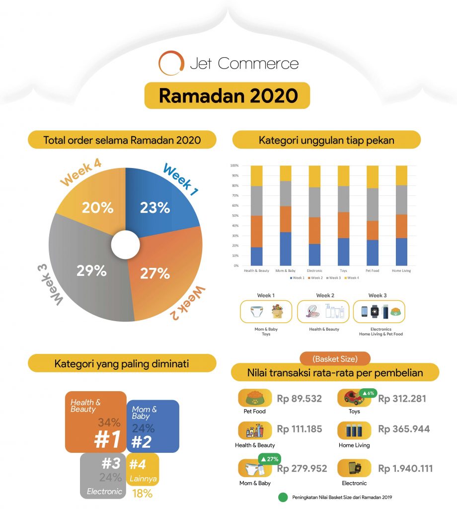 Jet Commerce Laporan Ramadan 2020 compressed 1
