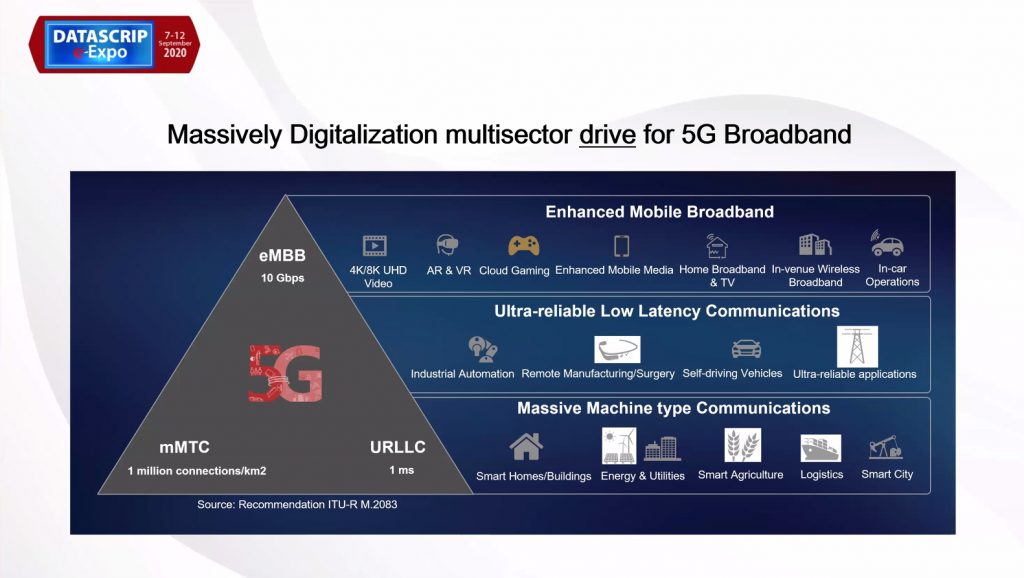 5G Broadband