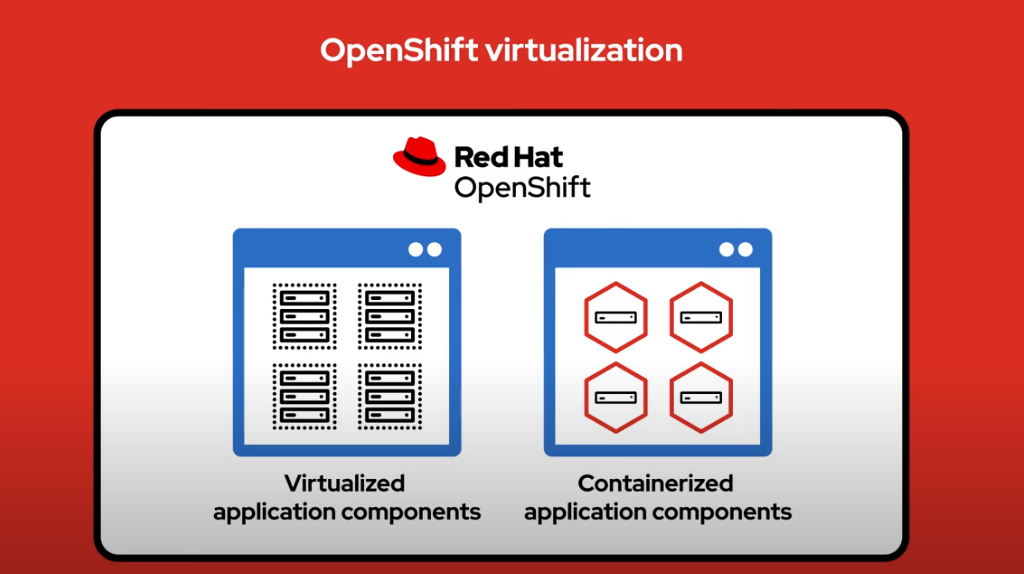 OpenShift Virtualization