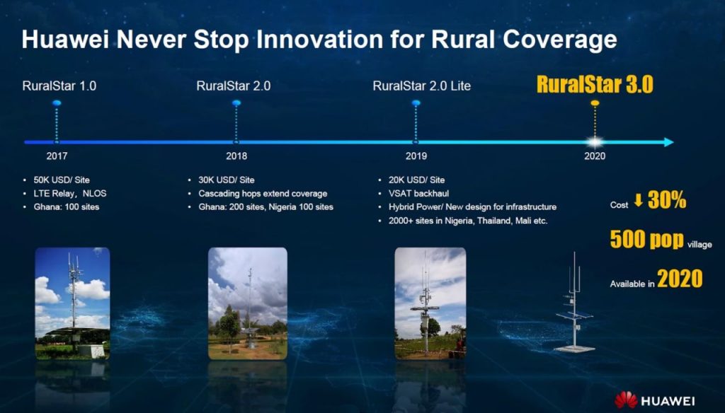 Huawei RuralStar 05