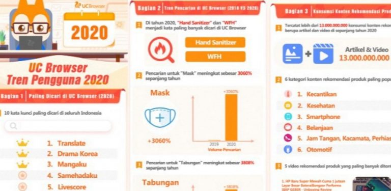 Penting Bagi Pelaku Bisnis, Ini Tren Perilaku Pencarian Pengguna UC Browser di Indonesia Sepanjang Tahun 2020
