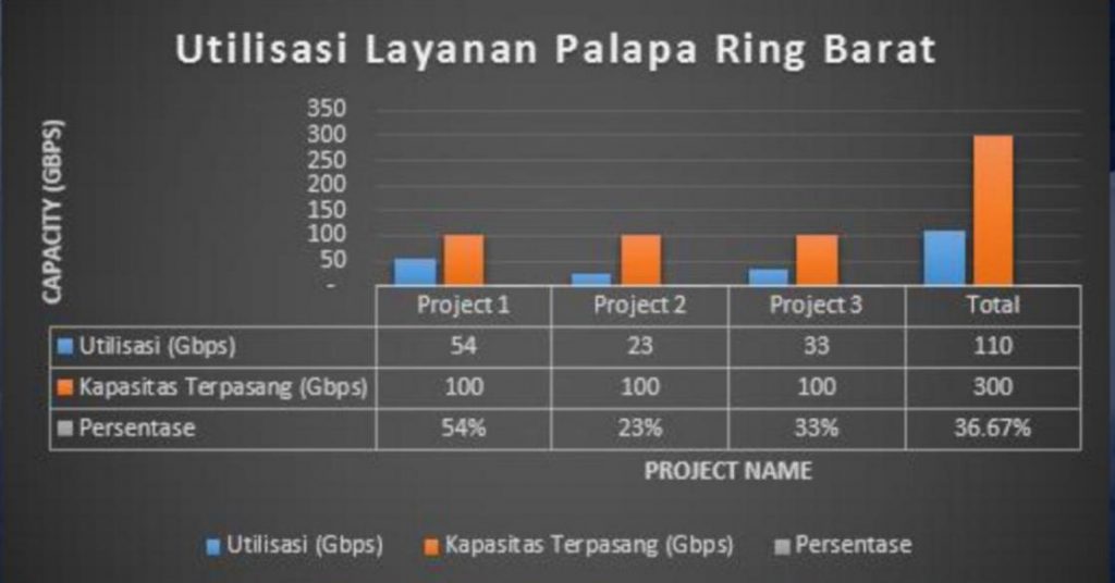 Palapa Ring Barat 02