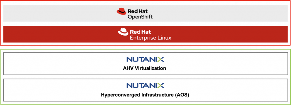 Red Hat Nutanix Partnership