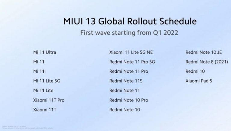 Ini Daftar Smartphone Xiaomi yang Mendapatkan Update MIUI 13 Global