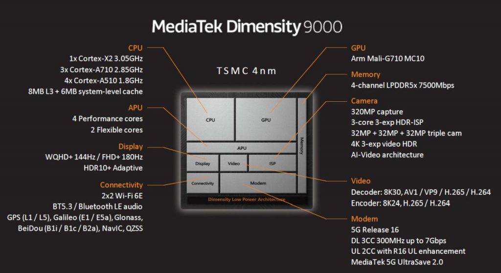 MediaTek Dimensity 9000 02