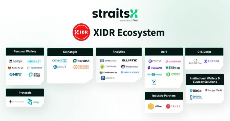 StraitsX Luncurkan Stablecoin Berbasis Rupiah XIDR untuk Blockchain Ethereum dan Zilliqa