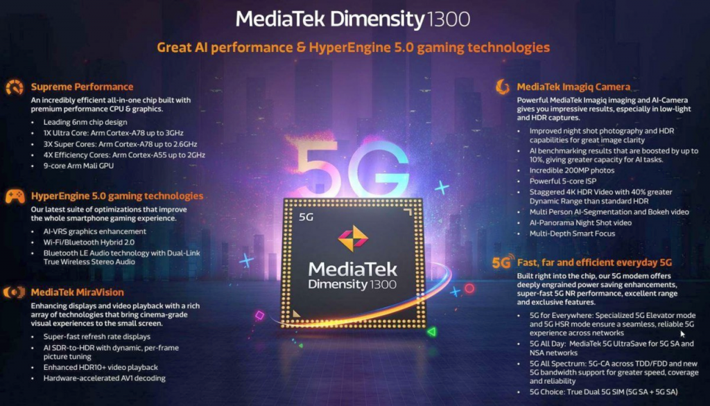 Mediatek Dimensity 1300 01