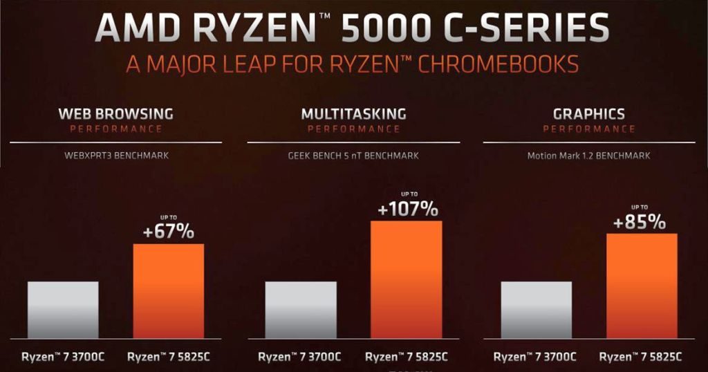 AMD Ryzen C series for chromebook 02