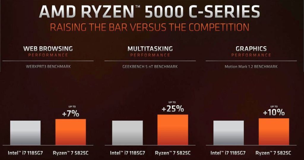 AMD Ryzen C series for chromebook 03