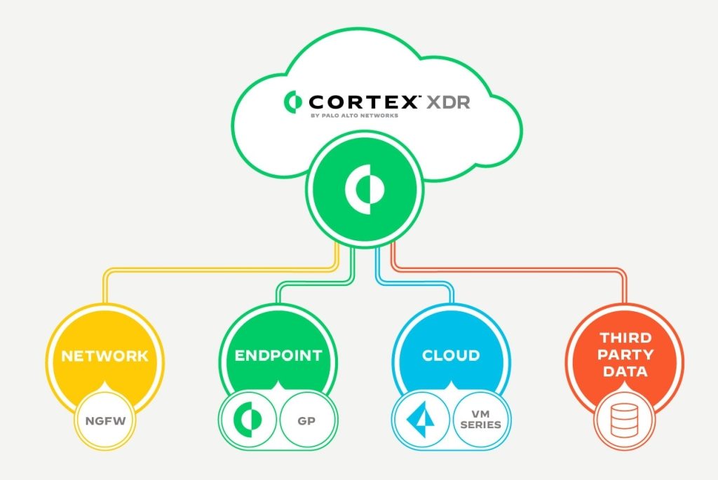 Cortex XDR 02
