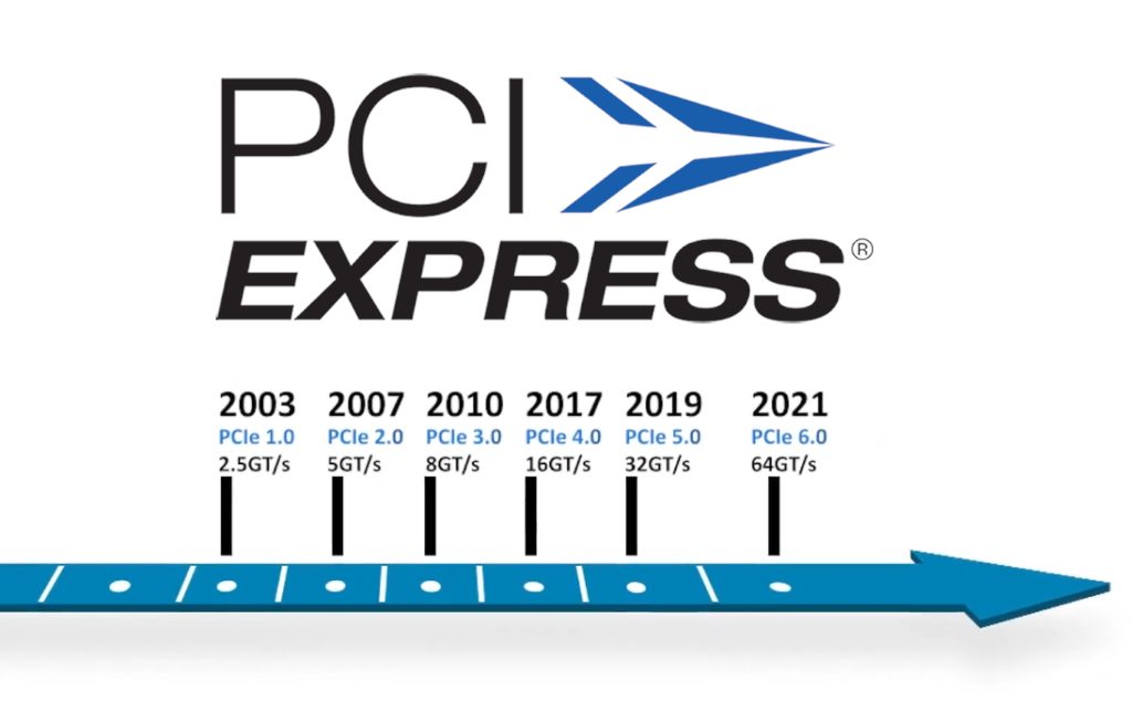 PCIe 7.0 02