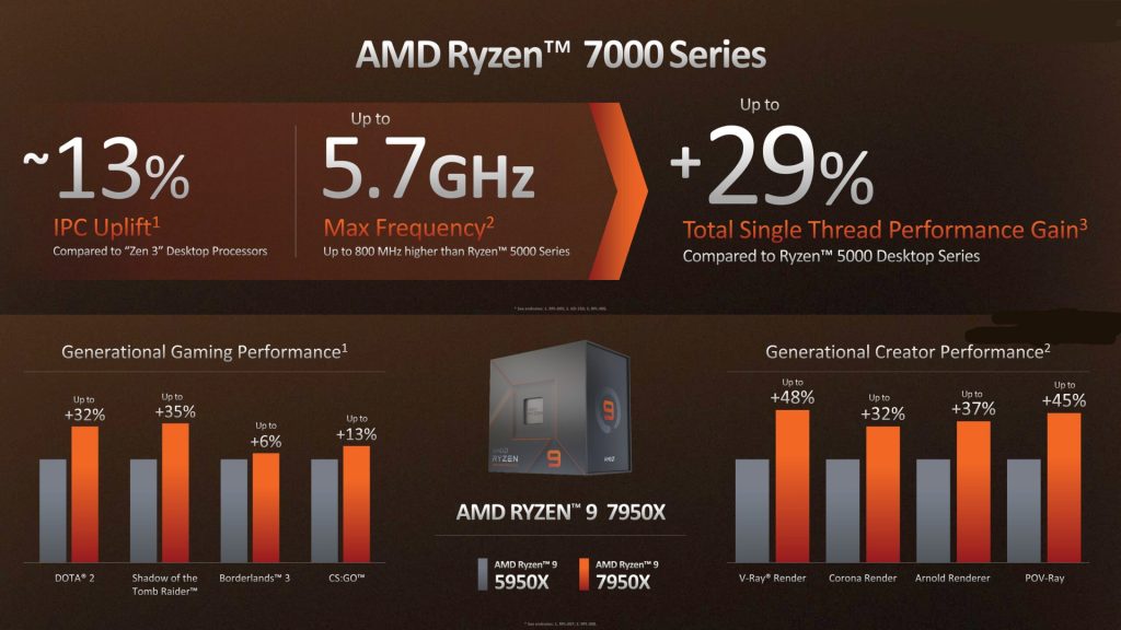 AMD Ryzen 7000 Zen 4 Desktop 05