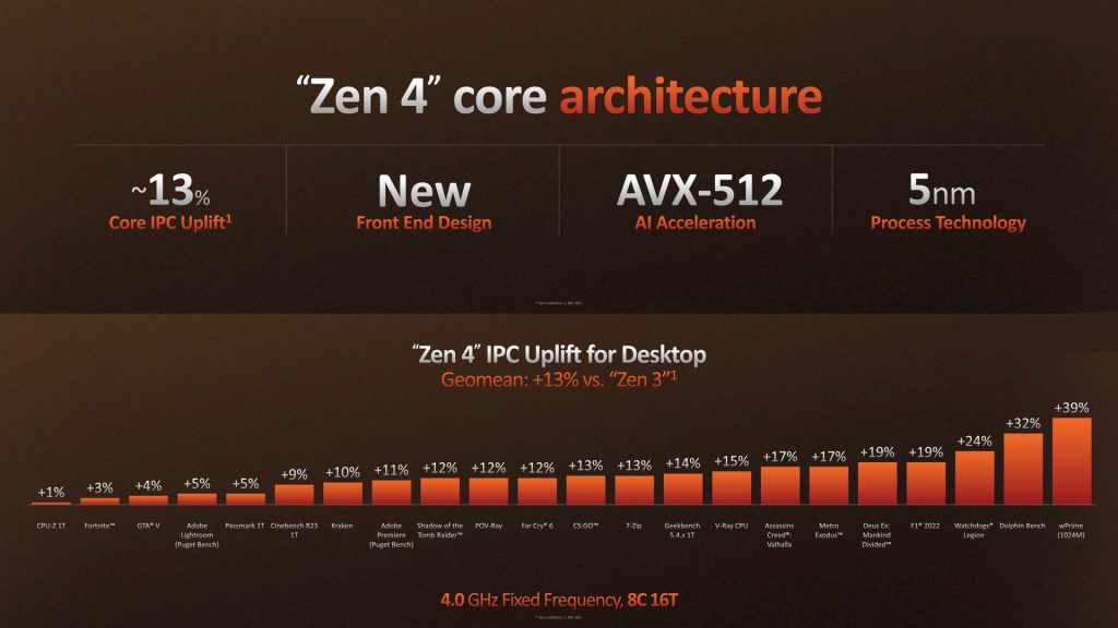 AMD Ryzen 7000 Zen 4 Desktop 06