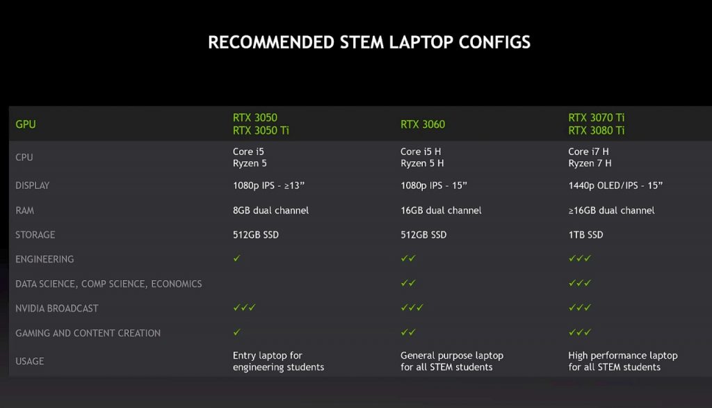 Nvidia laptop for STEM students 10