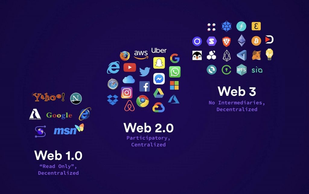 Web 3.0 01