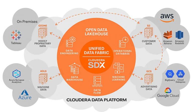 Cloudera Perkenalkan Kinerja Hybrid Data yang Baru, Manajemen Data Jadi Lebih Efisien