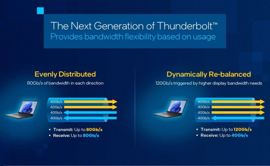 Intel Thunderbolt 04