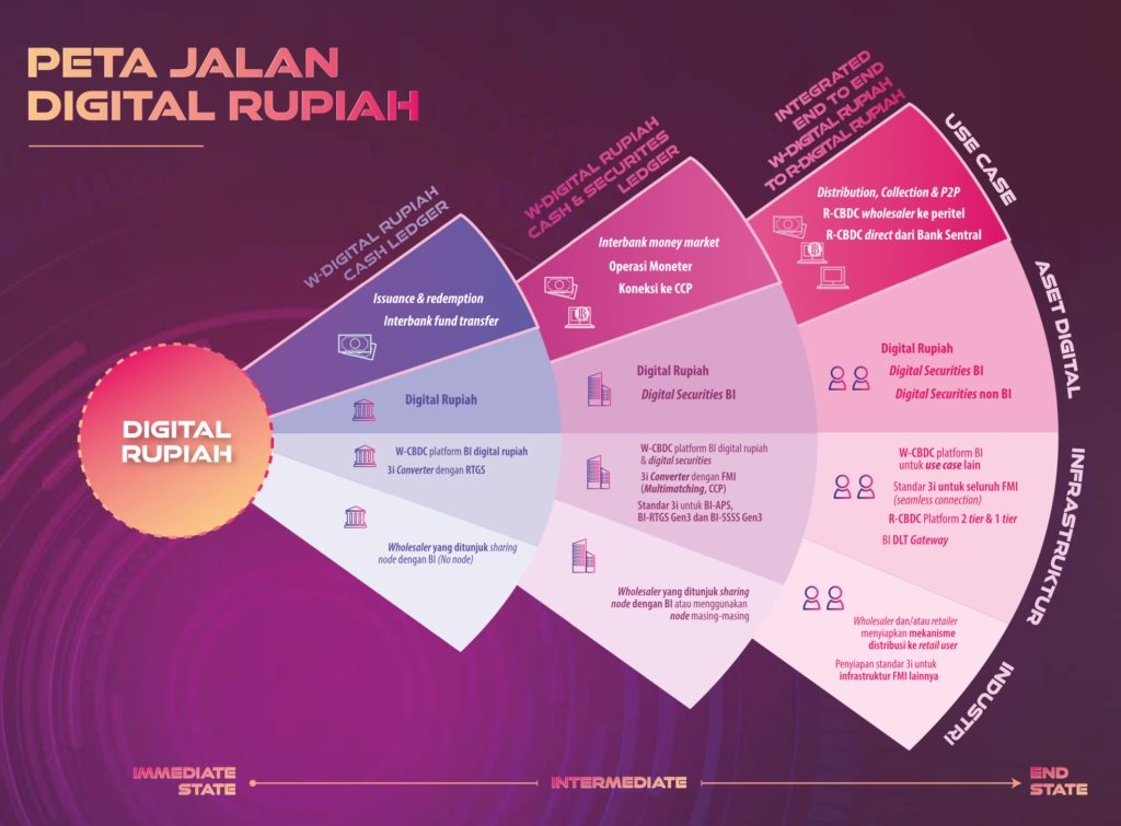 Digital Rupiah 02