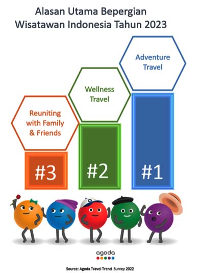 Agoda Travel Goals 2023 1