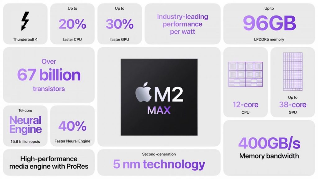 Apple M2 M2 Pro M2 Max 02