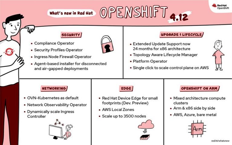 Red Hat Menambahkan Kemampuan Keamanan dan Compliance Baru untuk Red Hat OpenShift
