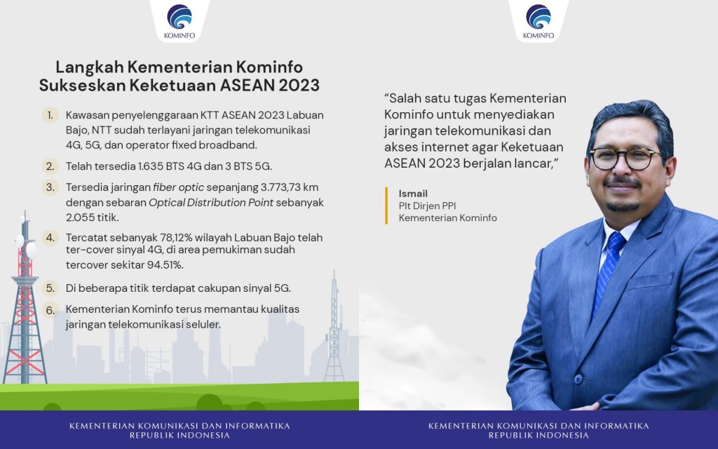 Kominfo Keketuaan ASEAN 2023 01