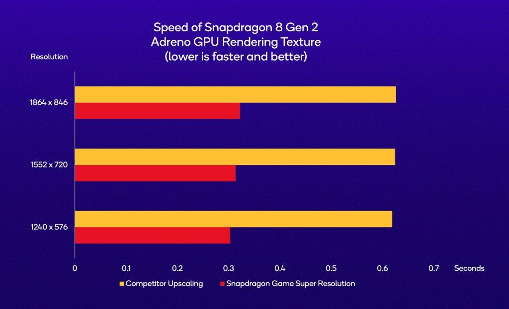 Snapdragon Game Super Resolution 03