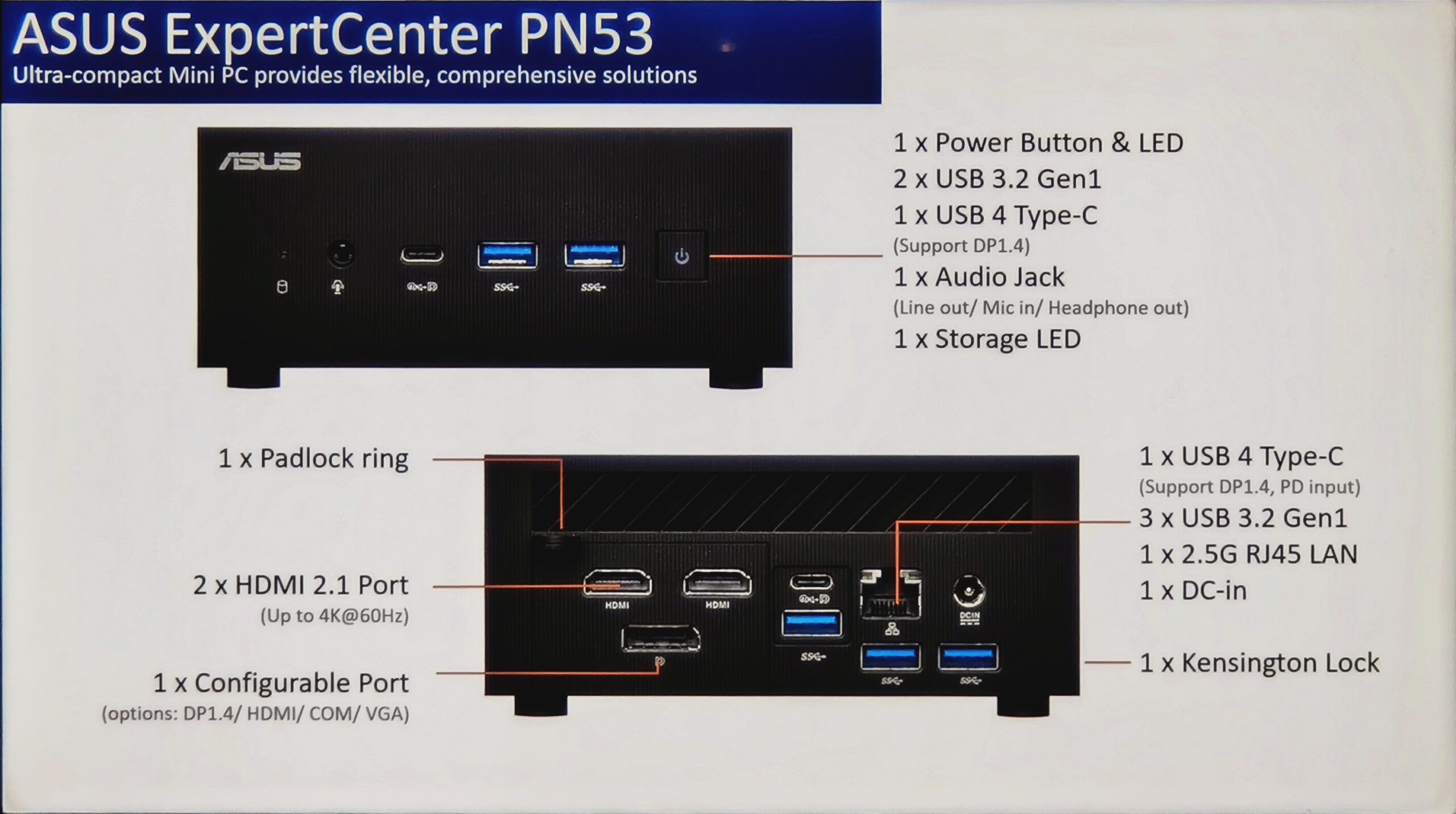 Mini PC PN53