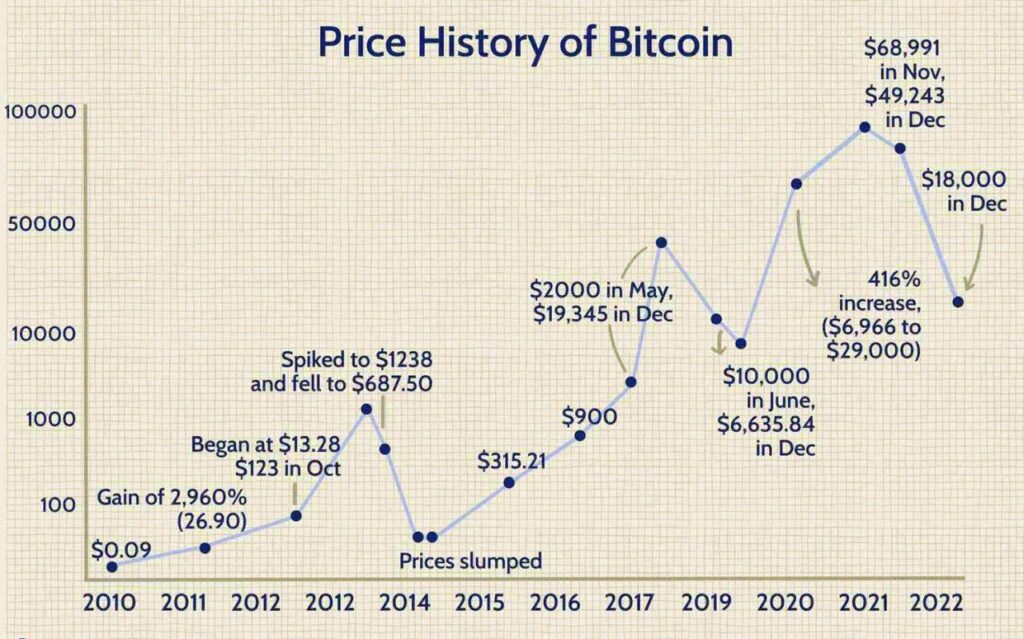 Bitcoin price 01
