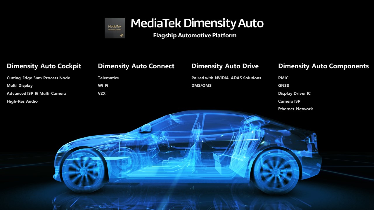 MediaTek Dimensity Auto
