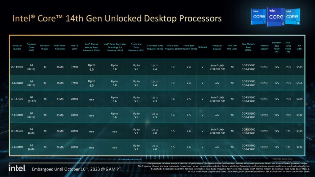Intel 14th Gen Raptor Lake Refresh 04