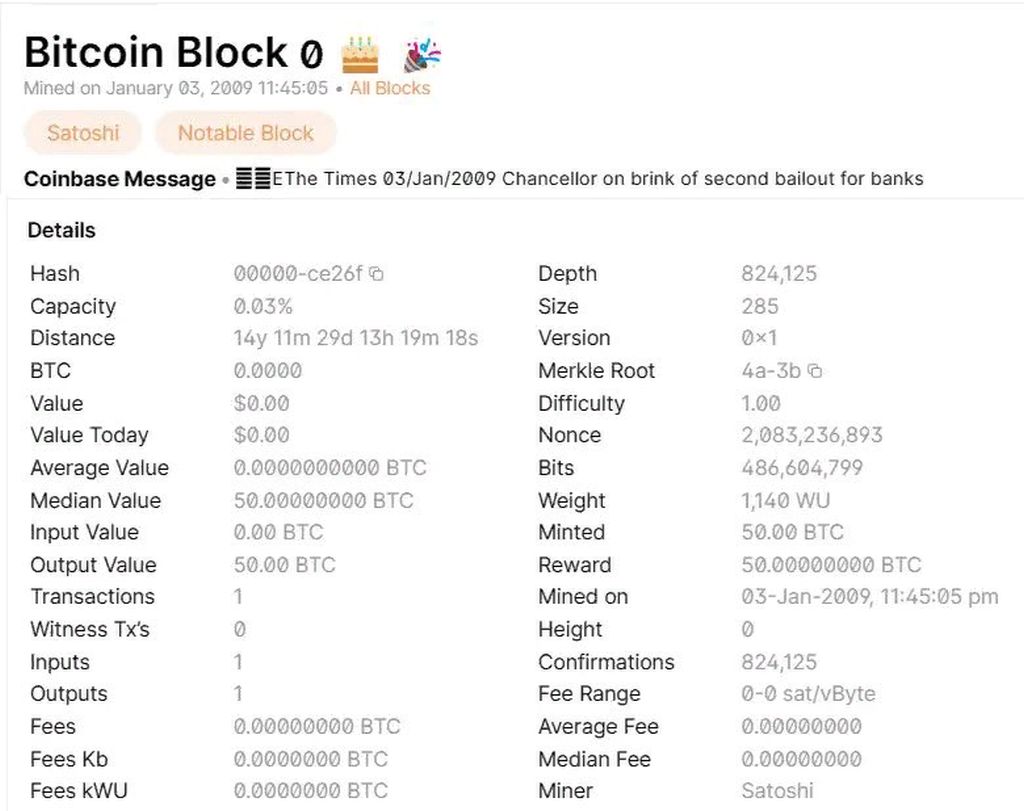 Bitcoin block 0