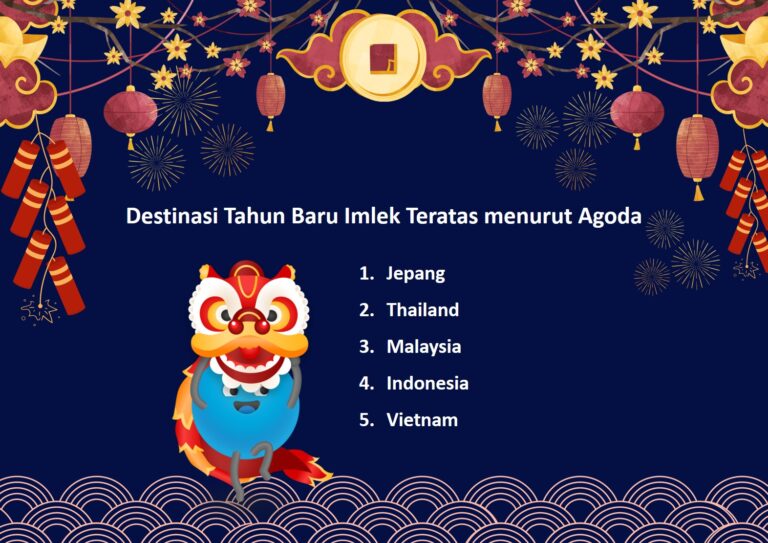 Aplikasi Agoda Ungkap Indonesia Masuk Top-5 Destinasi Menarik untuk Liburan Imlek